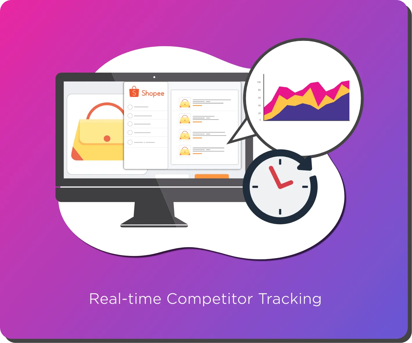 Real-time competitor tracking