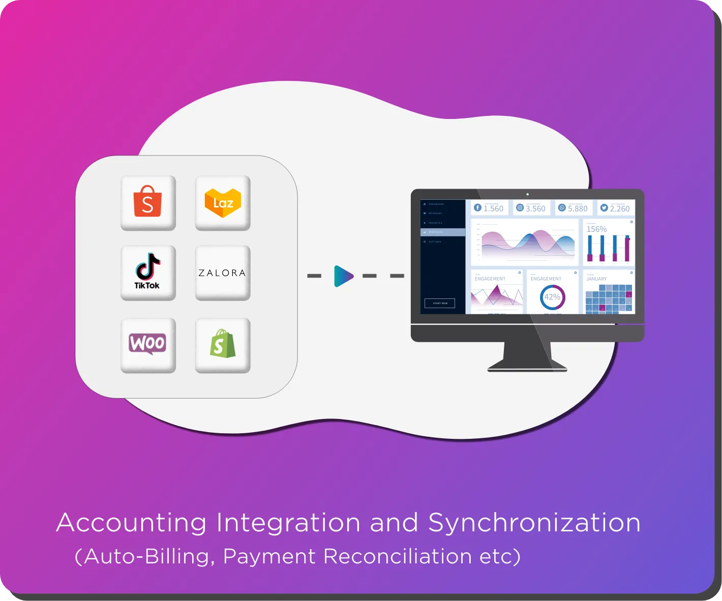 Accounting integration sync