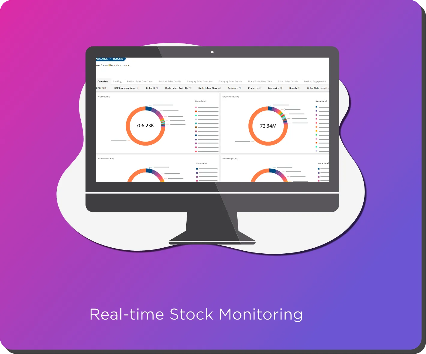Real-time stock monitoring