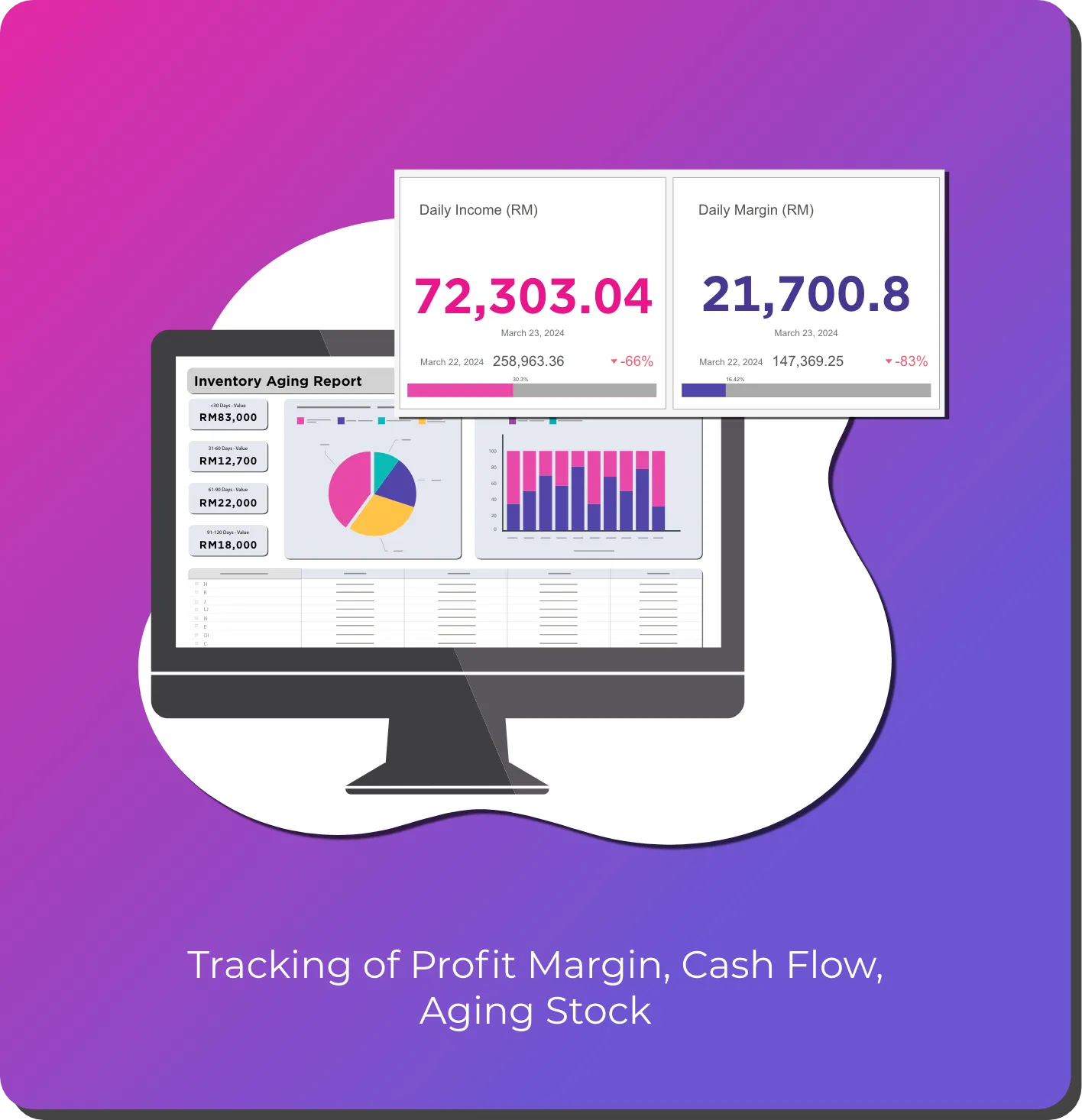 Profit margin tracking