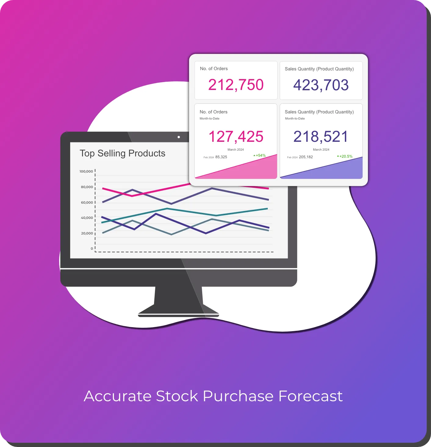 Accurate stock purchase forecast
