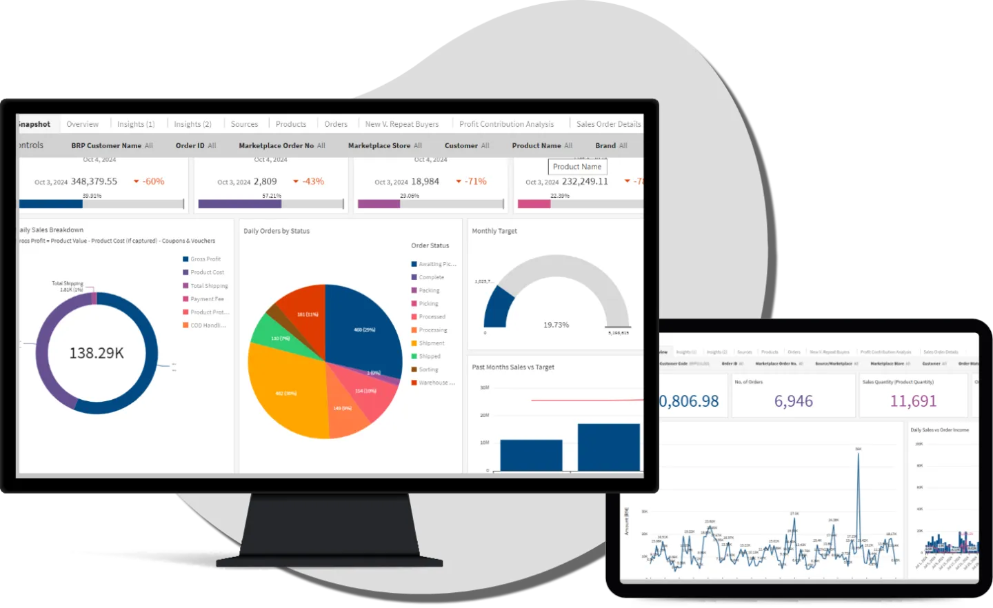 BRP actionable dashboard with graphical data